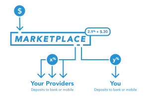 Leia mais sobre o artigo As dificuldades em integrar seu sistema com Marketplaces e como resolver