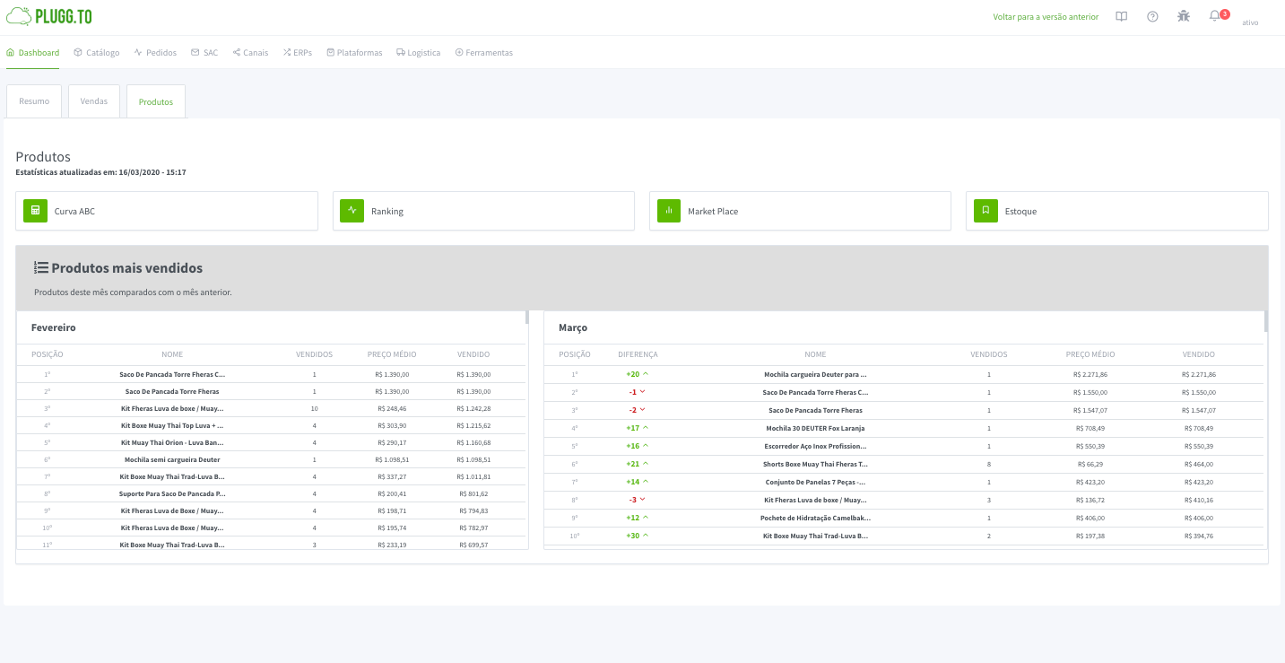 ranking-produtos-mais-vendidos-painel-pluggto