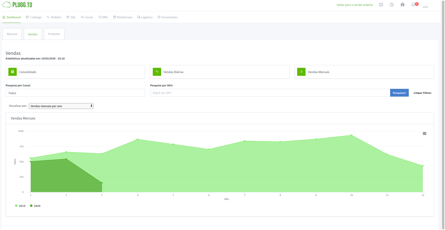 imagem-painel-pluggto-consolidados-vendas