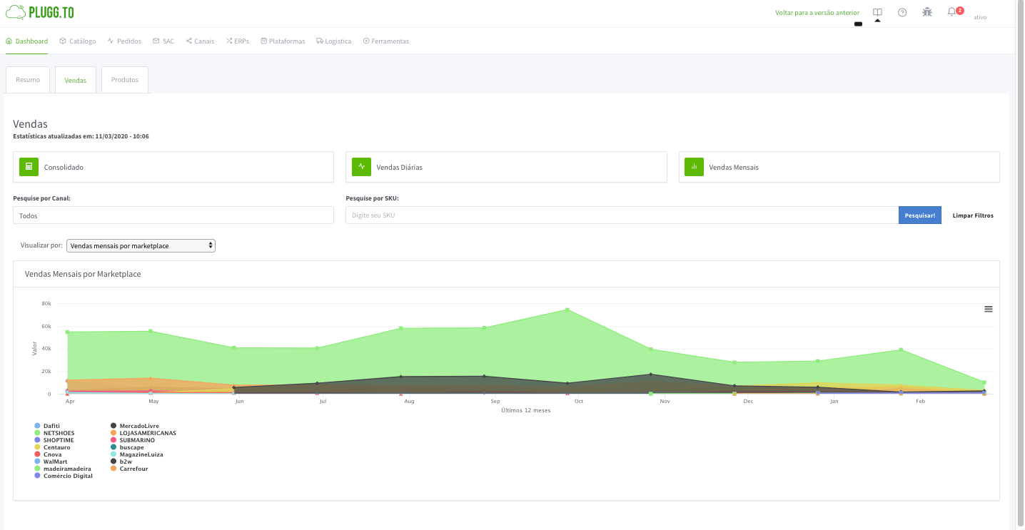 imagem-grafico-vendas-painel-pluggto