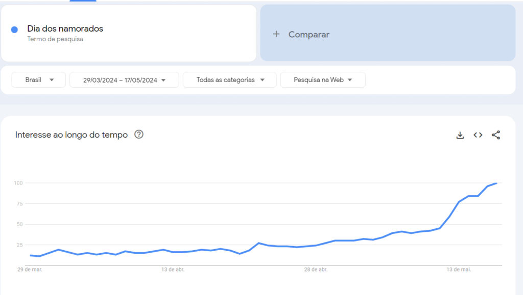 Dia dos Namorados Plugg.To