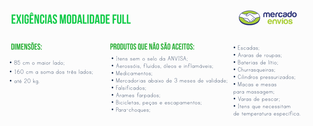 exigências mercado full prancheta 1