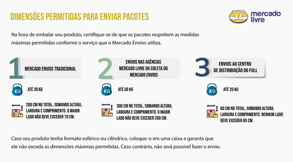 infográfico dimensões mercado livre