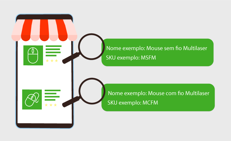 infografico-exemplo-sku