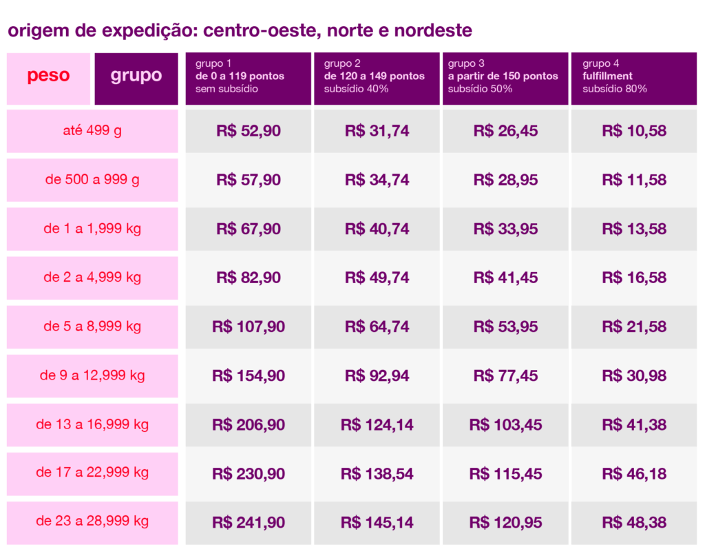 imagem-americanas-marketplace-frete-gratis-centro-oeste