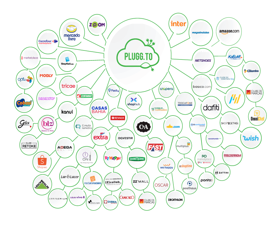 nuvem marketplaces atualizados 2022 junho site pluggto
