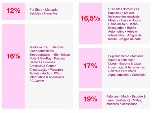 imagem tabela comissa americanas