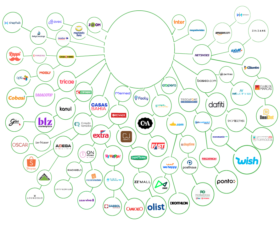gerenciador marketplace