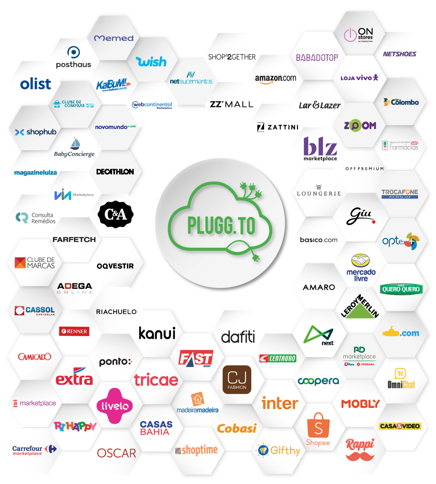 pluggto nuvem marketplaces site 2023 1