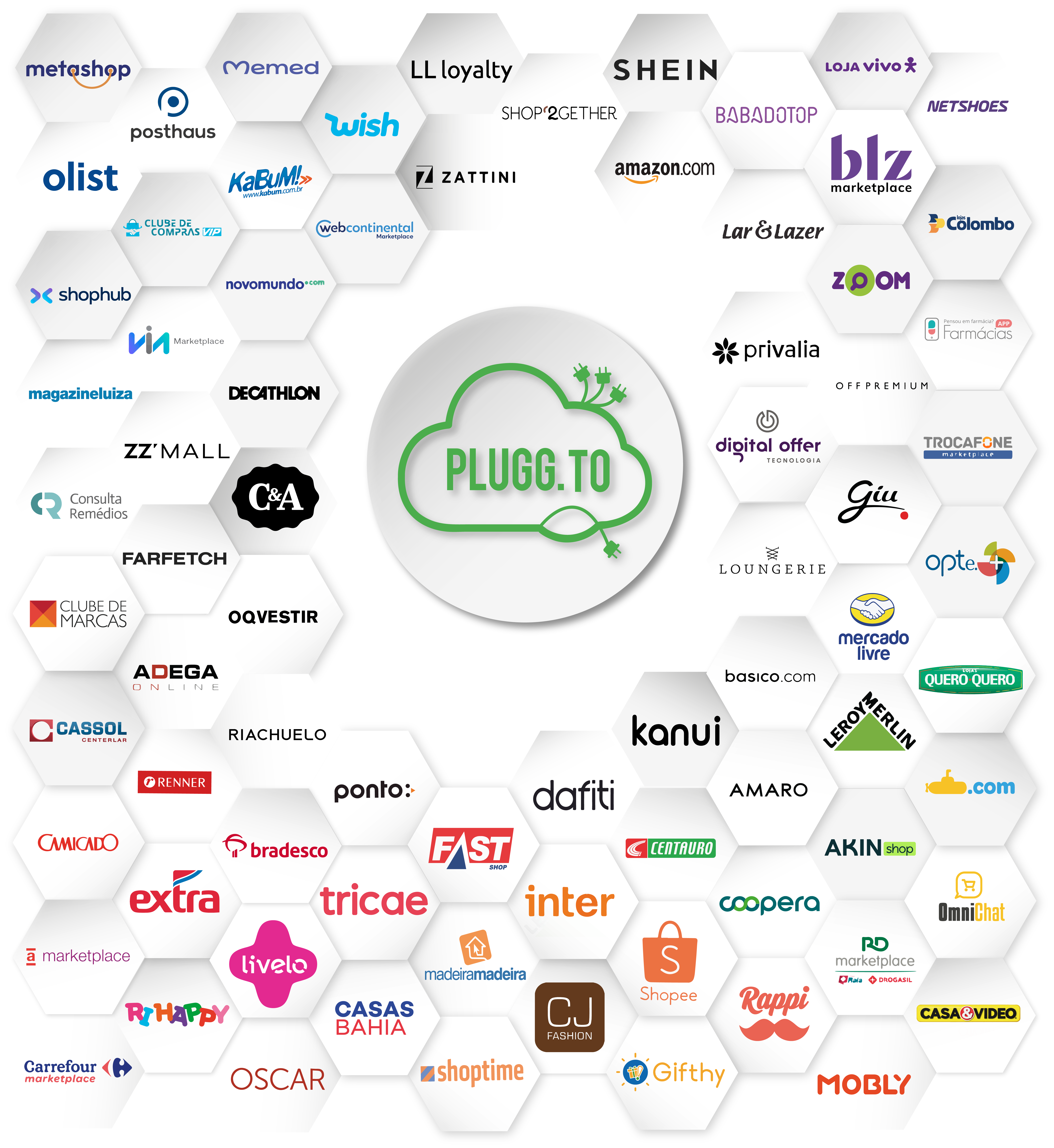 nuvem-hub-integracao-marketplaces