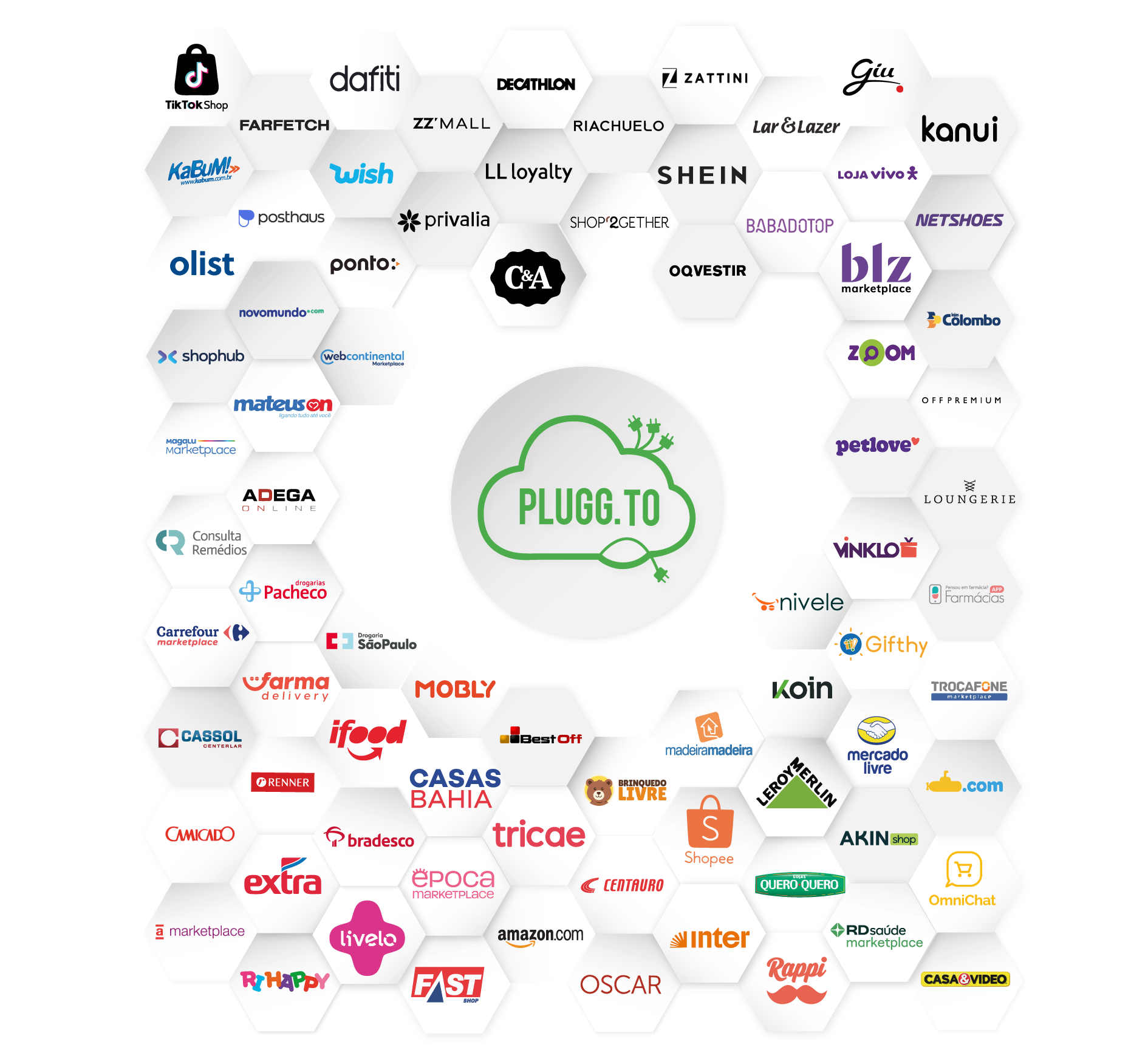 nuvem marketplaces pluggto hub integracao